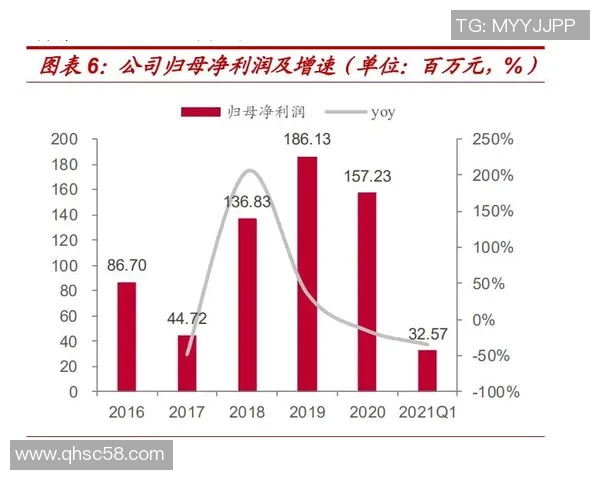 重磅专题:探索西安网球队运营革新背后的成功之道与未来发展潜力 重磅专题:探索西安网球队运营革新背后的成功之道与未来发展潜力